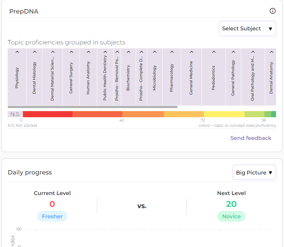 PrepDNA- Ai driven analytics